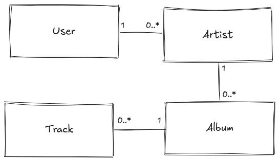 Our simplified model